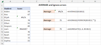 excel average function with exles