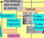 Bible And World History Timeline Chart Biblical Timeline