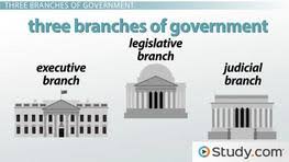 The Three Branches Of Government Power Point 