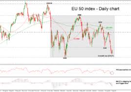 Technical Analysis Eurostoxx Eustx50 Index Turns
