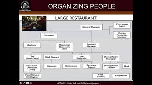 Fb Organization