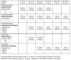 Tylenol Dosing Chart By Weight Babycenter