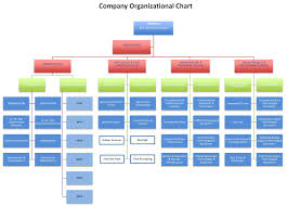 Corporate Organizational Chart Nisartmacka Com