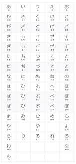 learn hiragana katakana and kanji