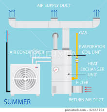 heating ventilation and air