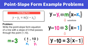 what is point slope form in math