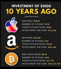 Bitcoin is known as a volatile asset—here's how it's priced. How 1000 Worth Of Bitcoin Bought In The Year 2010 Yielded A Far Better Return Today Than Other Powerful Stocks Use Case Trust Wallet