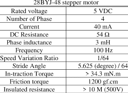 28byj 48 stepper motor specifications