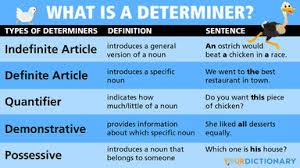 Maybe you would like to learn more about one of these? What Is A Determiner