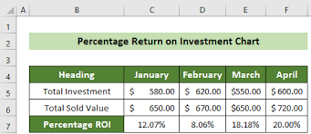 how to calculate percene return on