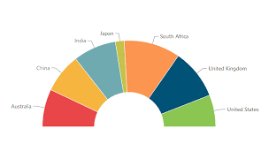 Semi Circle Pie Chart In Android Application Stack Overflow