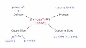 Expository essay definition wikiHow