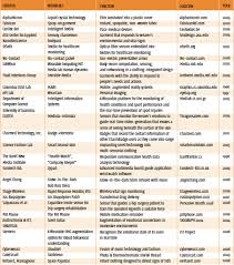 Product Comparison Chart Wearables Cybertherapy And