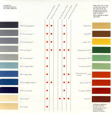Colour Charts Paintsolution