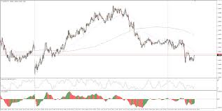 Aud Nzd Technical Analysis Downside Pressure Remains A Key
