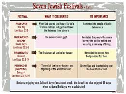Seven Jewish Festivals 1 Jewish Festivals Bible