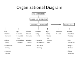 Whirlpool Corporation Organizational Chart Www