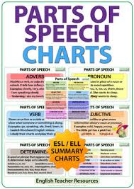 Parts Of Speech In English Esl Charts Word Classes