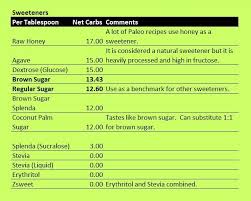 70 Exhaustive Xylitol Or Stevia Conversion Chart