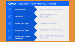 Individuals filing or considering filing chapter 7 or chapter 13 bankruptcy are generally under overwhelming financial and emotional pressure. Filing Bankruptcy Chapter 7 In Atlanta Georgia Breyer Home Buyers