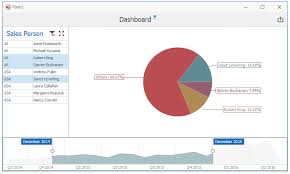 How To Display The Others Slice In The Pie Chart Dashboard
