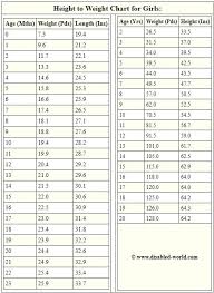 Hand Picked Indian Baby Birth Weight Chart Average Weight