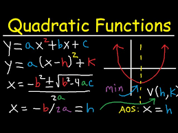 Graphing Quadratic Functions In Vertex