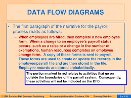 3e97934 Process Flow Diagram Narrative Wiring Library