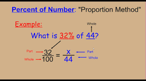 percent of a number proportion method