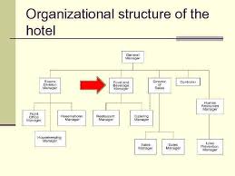 F B And Kitchen Organizational Structure Of The