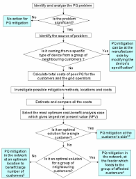 Decision Making Flow Chart To Pq Solutions Download