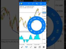 Master Strategy For Mt4 Live Trading On Mobile Youtube