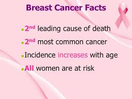 The following signs and symptoms should be discussed with a doctor. Breast Cancer Ppt