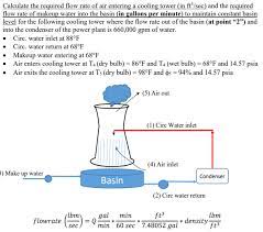 solved calculate the required flow rate