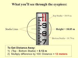 Level, stadia rod other name: Gps Surveying Gps How It Works Gps Garmin Ppt Download