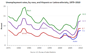 Bureau of Labor Statistics gambar png