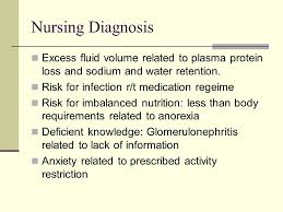 It may be caused by a variety of conditions. Nursing Care Of Clients With Urinary Tract Disorders Ppt Video Online Download