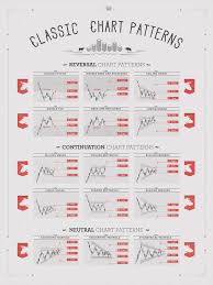Classic Chart Patterns Print On Pantone Canvas Gallery