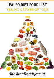 Paleo Diet Food List What To Eat Avoid Irena Macri