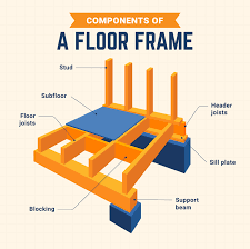 what are floor joists and how do they