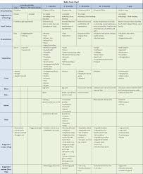 Baby Food Chart For Indian Baby Gomama247