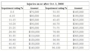 Nj Workers Comp Settlement Chart World Of Printables