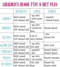 Dr O Diet Plan Looking For More Information About Blood Type