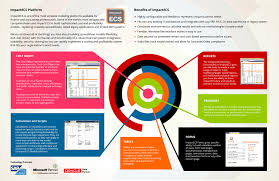 Product Brochure For Software Solution Print Design