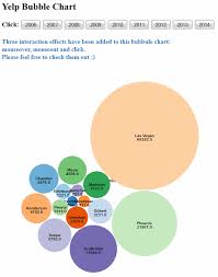 How To Remove The Outer Circle In D3 Bubble Chart Stack