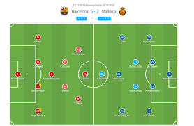 Head to head statistics and prediction, goals, past matches, actual form for supercup. La Liga 2019 20 Barcelona Vs Mallorca Tactical Analysis Barcelona Analysis