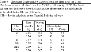 59 Methodical Shotgun Shell Velocity Chart