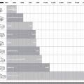 Class C Motorhome Towing Capacity Chart Towing