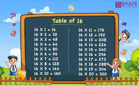 Table Of 16 16 Times Table