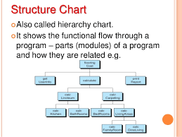 Structured Programming Introduction To C Fundamentals